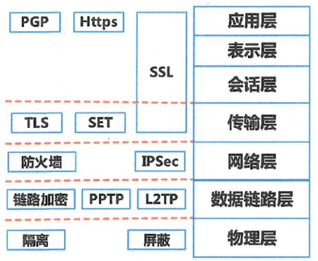 AES 加密后 长度 aes加密会重复吗_安全_07