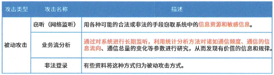 AES 加密后 长度 aes加密会重复吗_安全_08