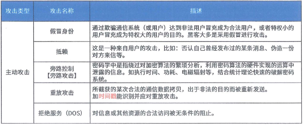 AES 加密后 长度 aes加密会重复吗_系统安全_09