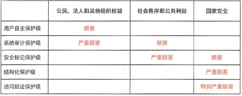 AES 加密后 长度 aes加密会重复吗_数字签名_10