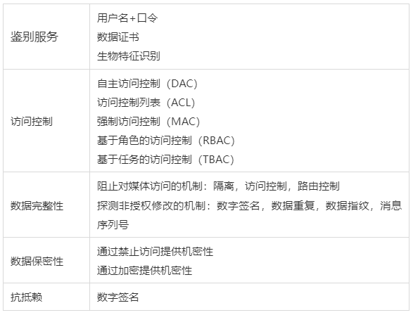 AES 加密后 长度 aes加密会重复吗_系统安全_11