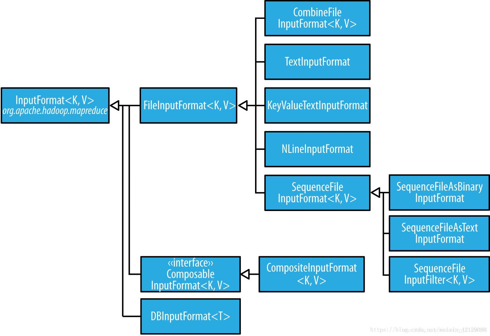 mapreduce报错 mapreduce inputformat_数据_02