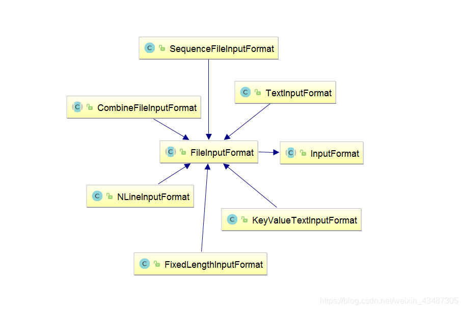 mapreduce报错 mapreduce inputformat_文件大小_03