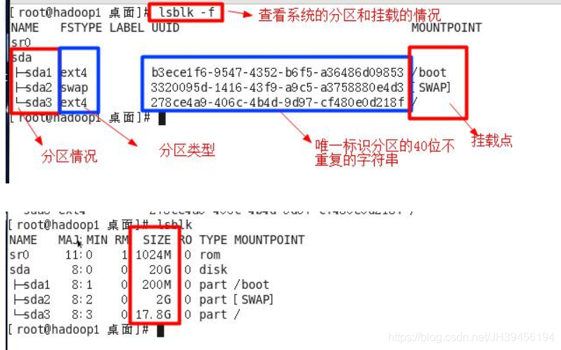 linux 挂载多分区硬盘镜像 linux分区挂载详解_指定目录