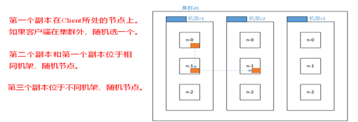 hdfs编程 hdfs编程题_客户端