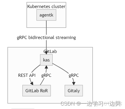 gitlab 统计代码数量 gitlab代码统计插件_ide