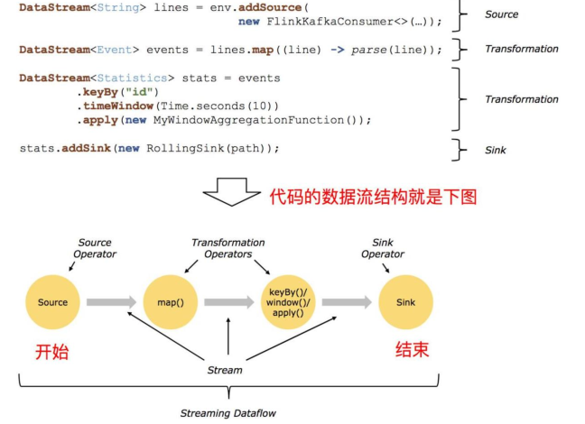 flink 远程提交 flink api提交作业_flink_07