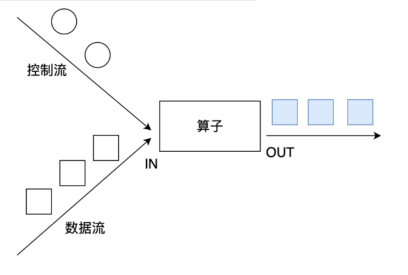 flink 远程提交 flink api提交作业_apache_33