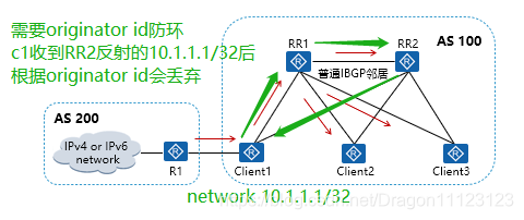 bgp扩展团体属性有哪些 bgp聚合功能_bgp扩展团体属性有哪些_02