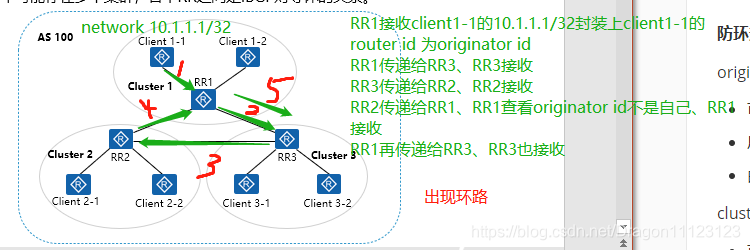 bgp扩展团体属性有哪些 bgp聚合功能_全连接_03