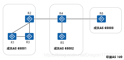 bgp扩展团体属性有哪些 bgp聚合功能_路由表_04