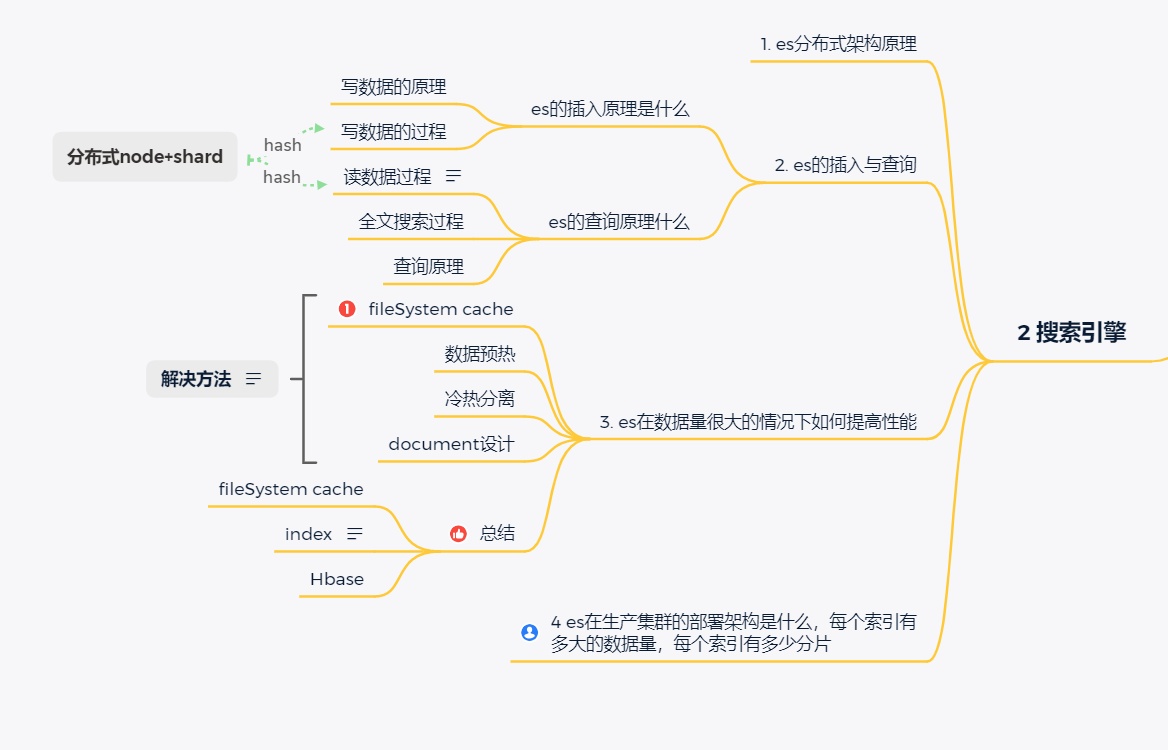 es 实现myql field排序 es排序java_数据