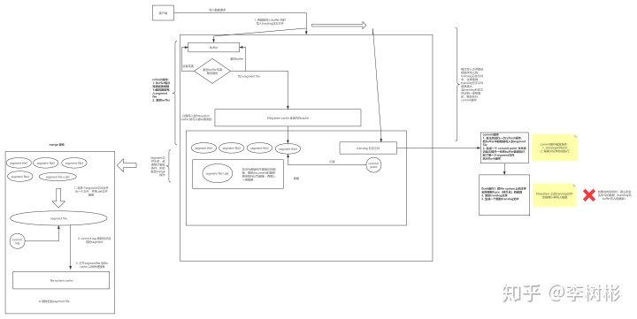 es 实现myql field排序 es排序java_客户端_06