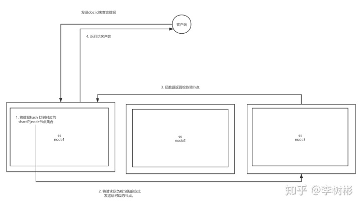 es 实现myql field排序 es排序java_数据_07