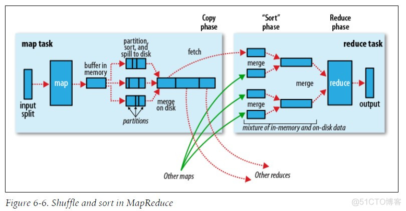 MapReduce参数文件的名称和内容 mapreduce.client.submit.file.replication_php_03