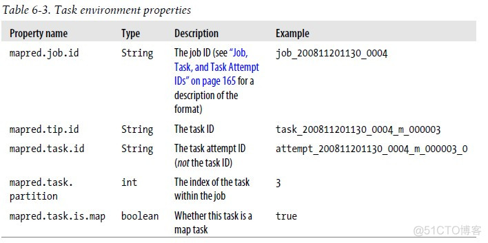 MapReduce参数文件的名称和内容 mapreduce.client.submit.file.replication_java_04