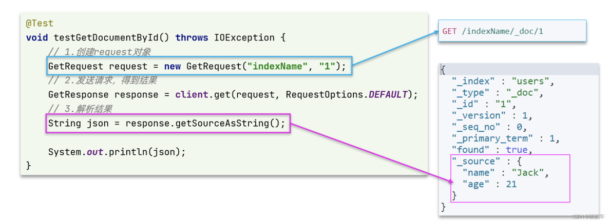 开启es服务会开启 ssh吗 es rest client_java_07