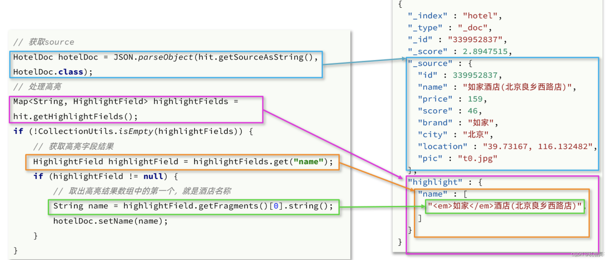 开启es服务会开启 ssh吗 es rest client_elasticsearch_19