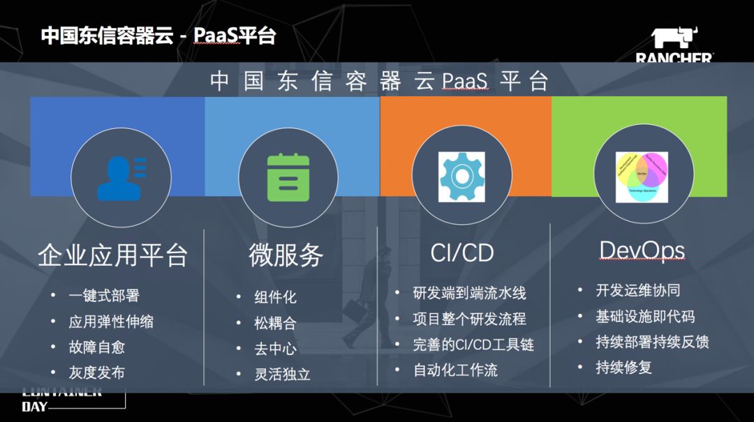 國產容器 国产容器云平台有哪些,國產容器 国产容器云平台有哪些_微服务_06,第6张