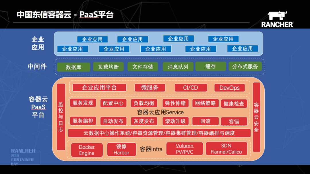 國產容器 国产容器云平台有哪些,國產容器 国产容器云平台有哪些_國產容器_07,第7张