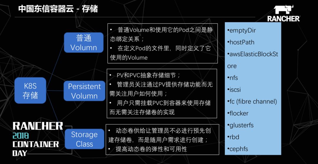 國產容器 国产容器云平台有哪些,國產容器 国产容器云平台有哪些_容器云_13,第13张