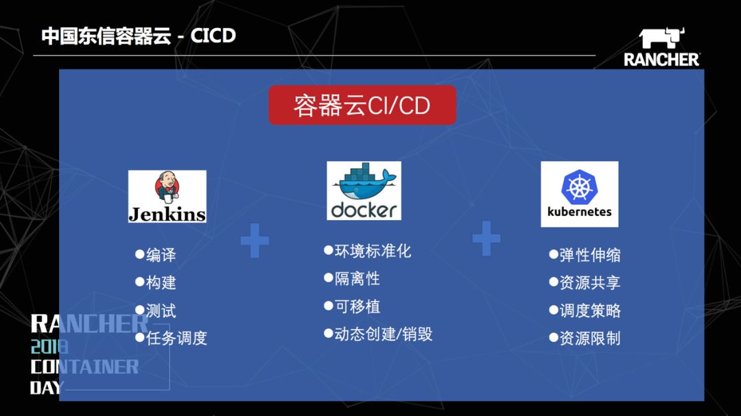 國產容器 国产容器云平台有哪些,國產容器 国产容器云平台有哪些_容器云_19,第19张