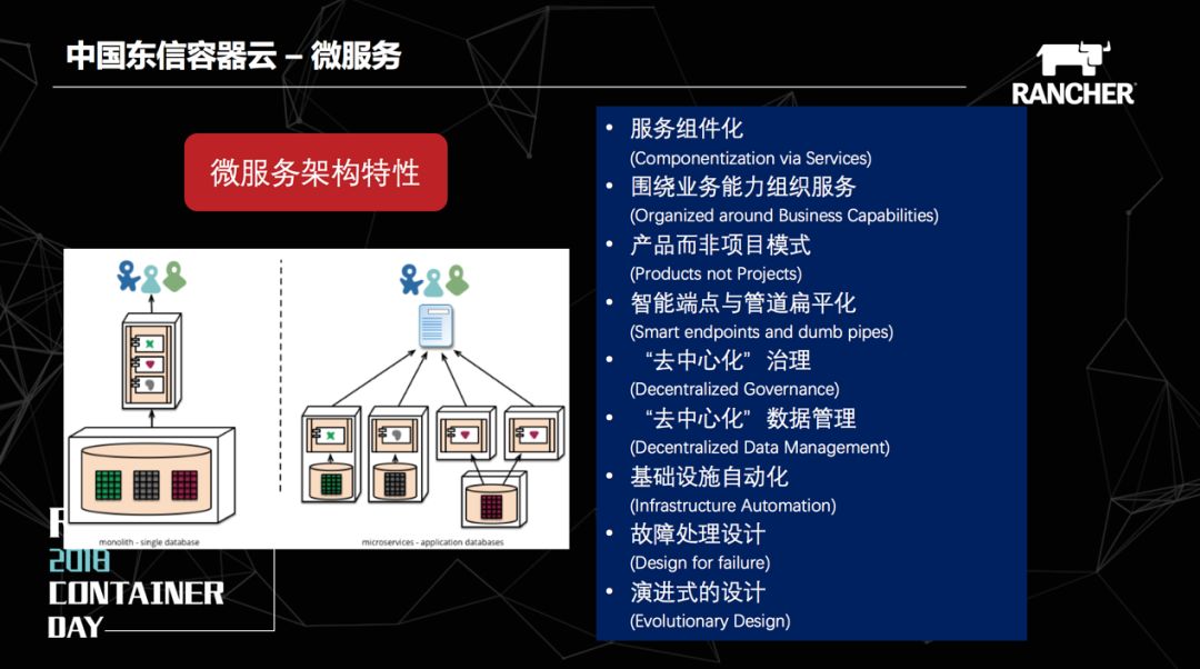 國產容器 国产容器云平台有哪些,國產容器 国产容器云平台有哪些_微服务_26,第26张