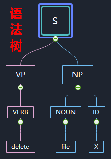 自然语言处理综论第二版pdf 自然语言处理概论_人工智能