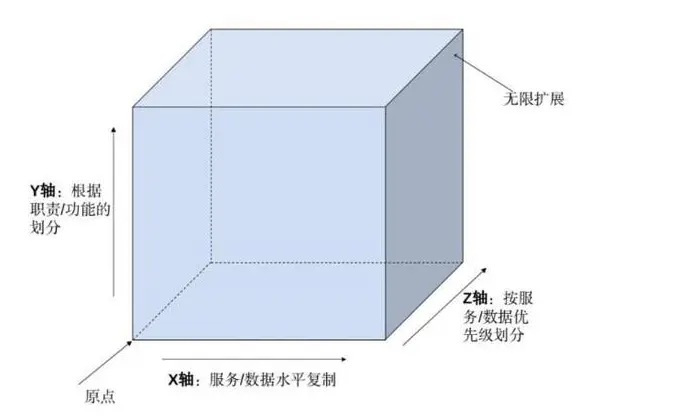 中科方德镜像文件下载 中科方德是什么架构_模块化