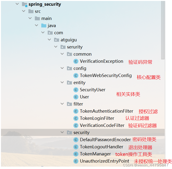 spring security 刷新token接口 spring security 基于token_ide