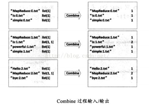 pg 倒排索引 什么叫倒排索引_Text_02