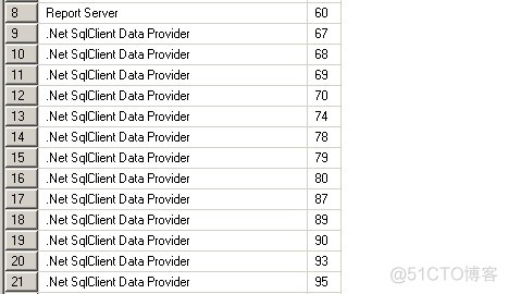 sqlalchemy 异步连接池管理 sqlserver连接池_System_02