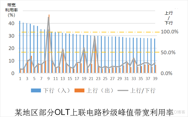 XGSPON技术简介及其与GPON和XGPON的共存方式_非对称_02