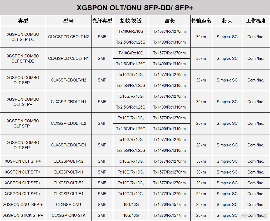 XGSPON技术简介及其与GPON和XGPON的共存方式_时隙_03