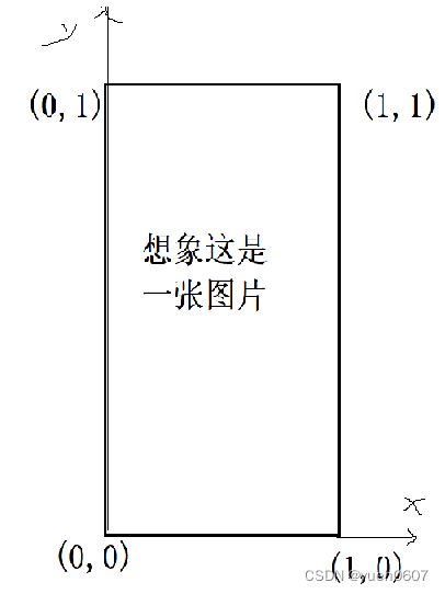 unity imge 的圆角 unity 圆角矩形_#pragma_03