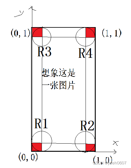 unity imge 的圆角 unity 圆角矩形_unity imge 的圆角_04