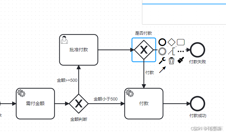 springboot集成doris实体创建 springboot集成camunda_spring_12