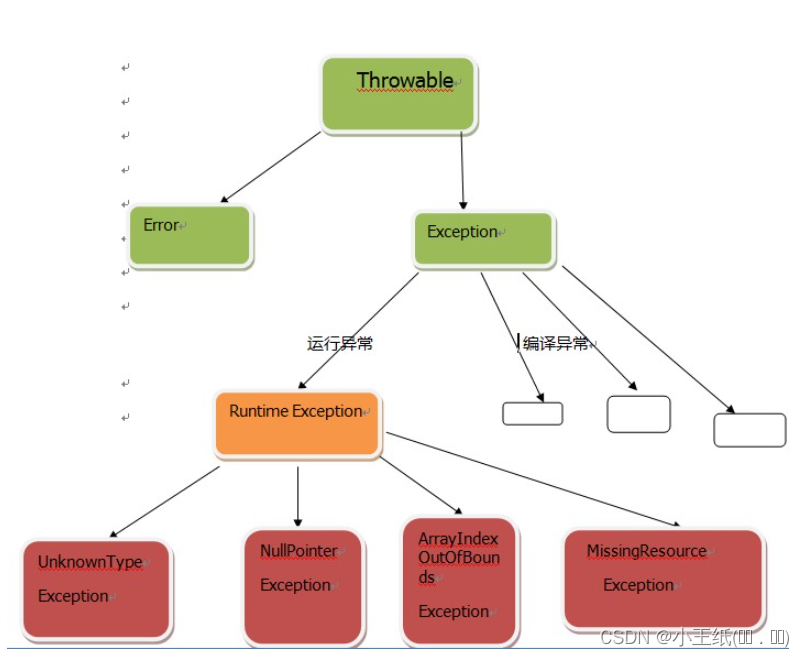 springBootTest 注解 args作为变量怎么传 springboot transaction注解_spring boot