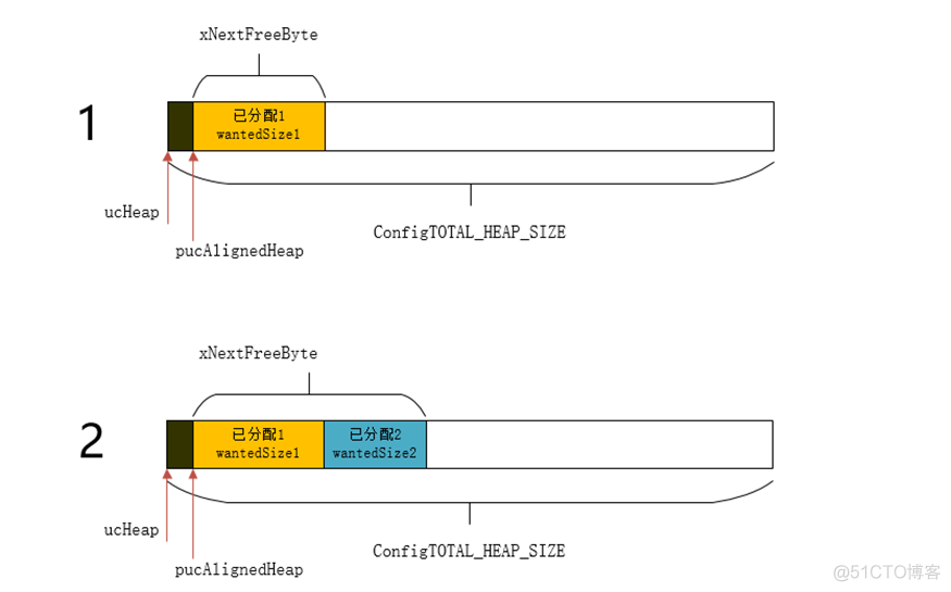 openresty lua 共享内存 freertos 共享内存_内存碎片