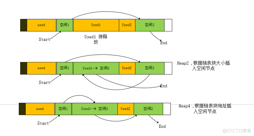 openresty lua 共享内存 freertos 共享内存_内存分配_11