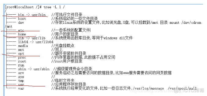 Centos网络命令 centos常用网络命令_用户名