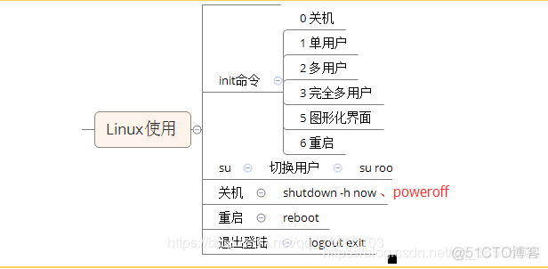 Centos网络命令 centos常用网络命令_用户组_04