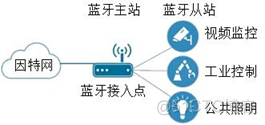 物联网 通信技术领域的顶尖学者 物联网 通信工程_数据传输_05