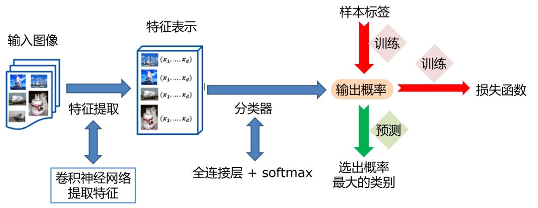 目标检测数据提升精度技巧 目标检测怎么入门_深度学习_02