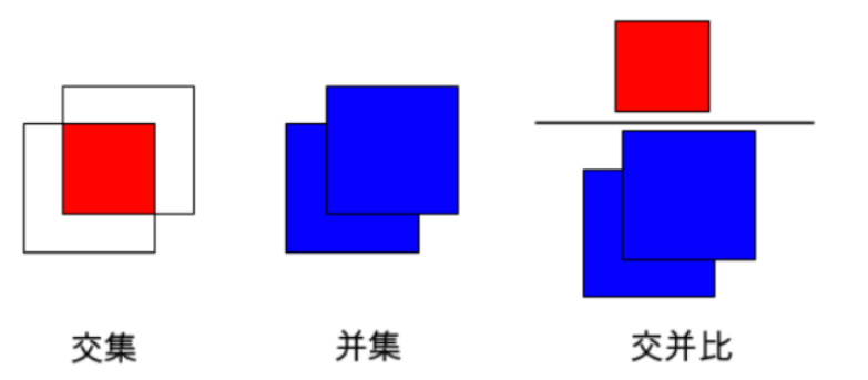 目标检测数据提升精度技巧 目标检测怎么入门_目标检测数据提升精度技巧_06