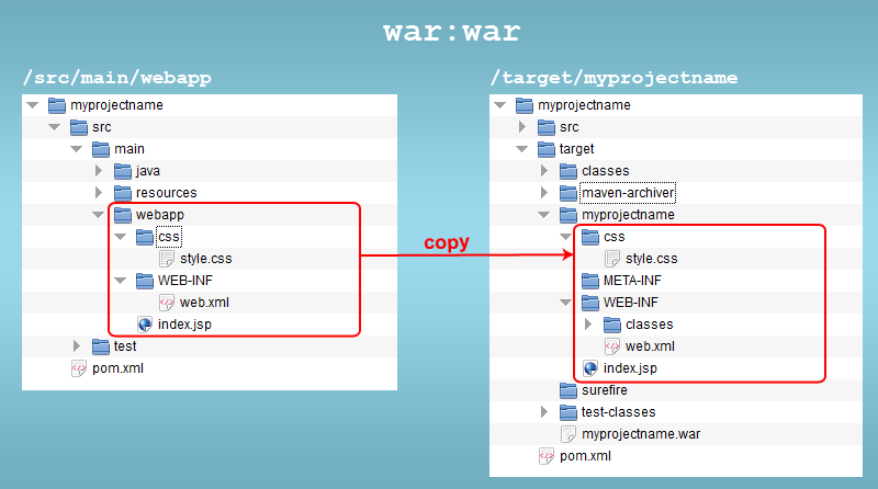 maven 构建war包 maven怎么生成war包_maven 构建war包_05