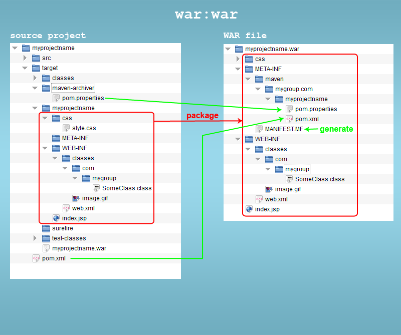 maven 构建war包 maven怎么生成war包_maven 构建war包_06