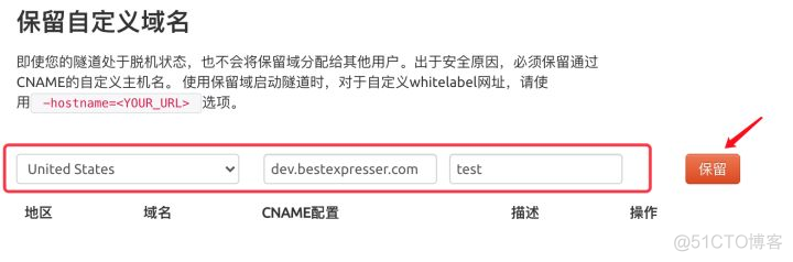 无域名如何打开wordpress wordpress配置域名_配置文件