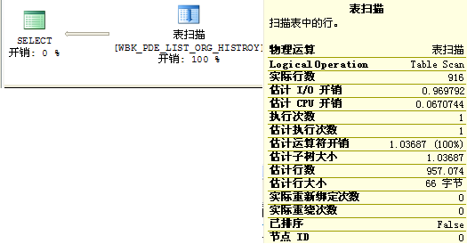 sql使用or索引如何创建 sql in or 索引_查询优化