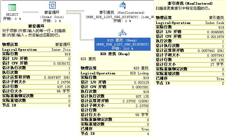 sql使用or索引如何创建 sql in or 索引_sql使用or索引如何创建_02